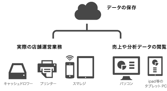 ネットワーク構成図
