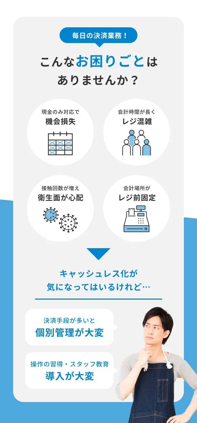 毎日の決済業務！ こんなお困りごとは ありませんか？ 現金のみ対応で 機会損失 会計時間が長く レジ混雑 接触回数が増え 衛生面が心配 会計場所が レジ前固定 キャッシュレス化が 気になってはいるけれど… 決済手段が多いと 個別管理が大変 操作の習得・スタッフ教育 導入が大変