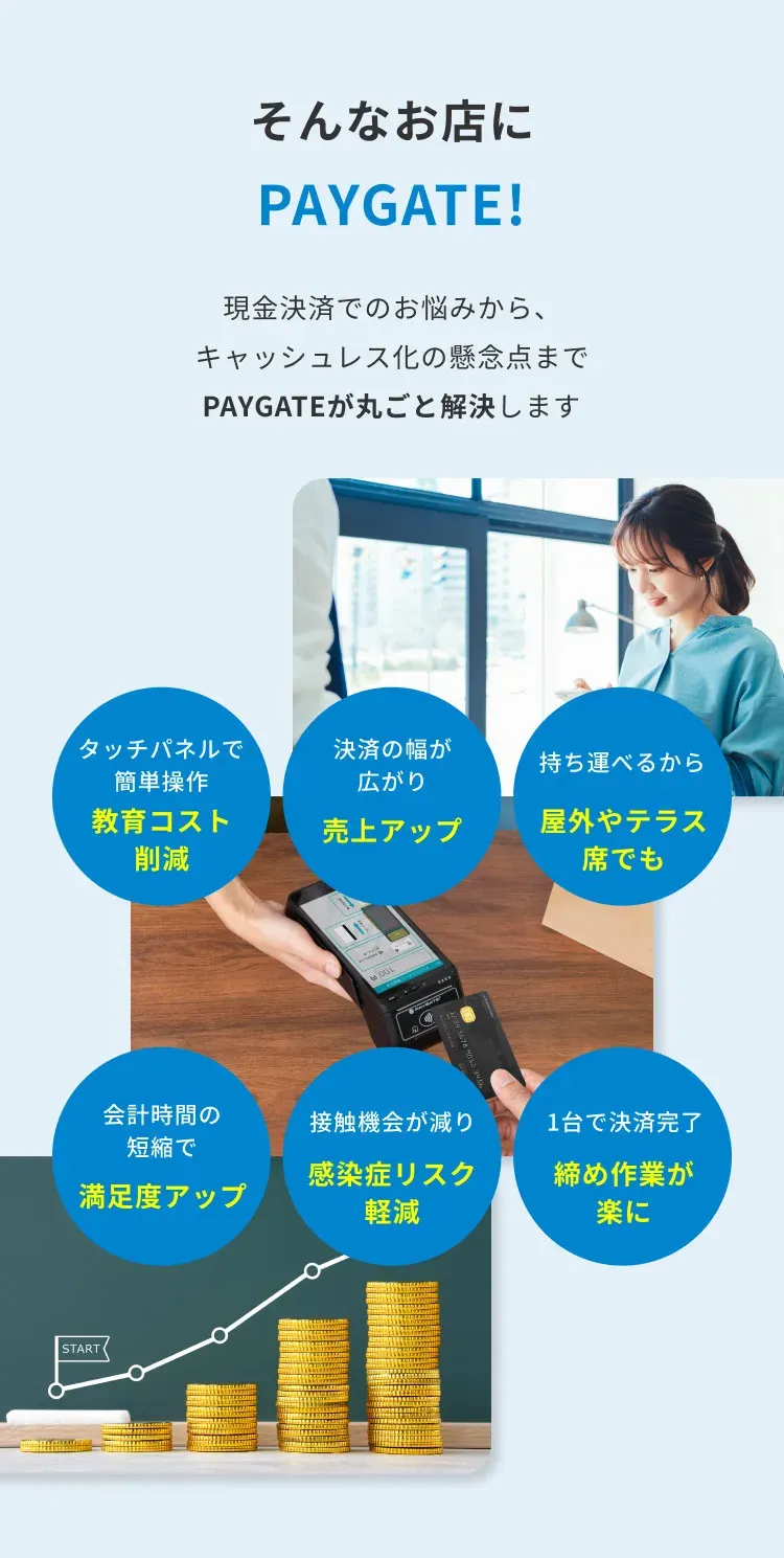 そんなお店に PAYGATE! 現金決済でのお悩みから、 キャッシュレス化の懸念点まで PAYGATEが丸ごと解決します タッチパネルで 簡単操作 決済の幅が 広がり 持ち運べるから 教育コスト 削減 売上アップ 屋外やテラス 席でも 会計時間の 短縮で 接触機会が減り 1台で決済完了 満足度アップ 感染症リスク 軽減 締め作業が 楽に