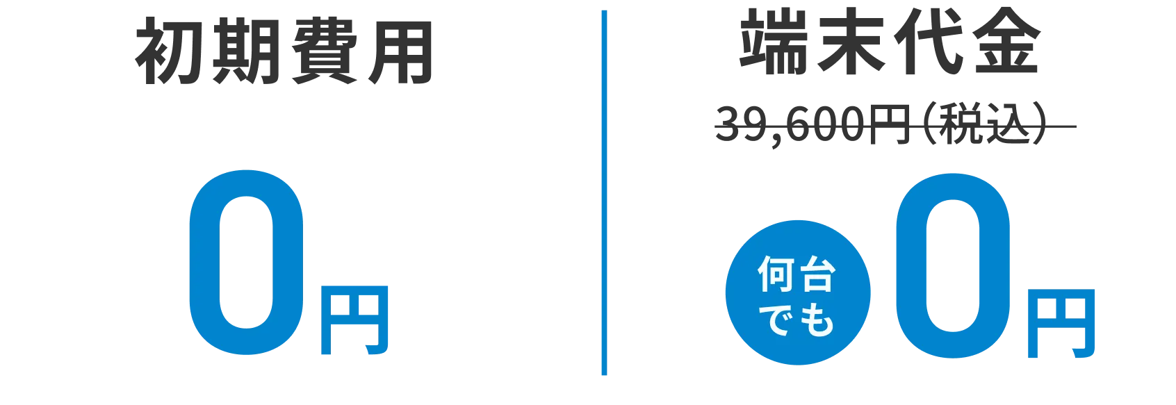 初期費用0円端末代金39,600円（税込）→0円決済手数料 業界水準3.24%からお得に医療・クリニックは更におトク！