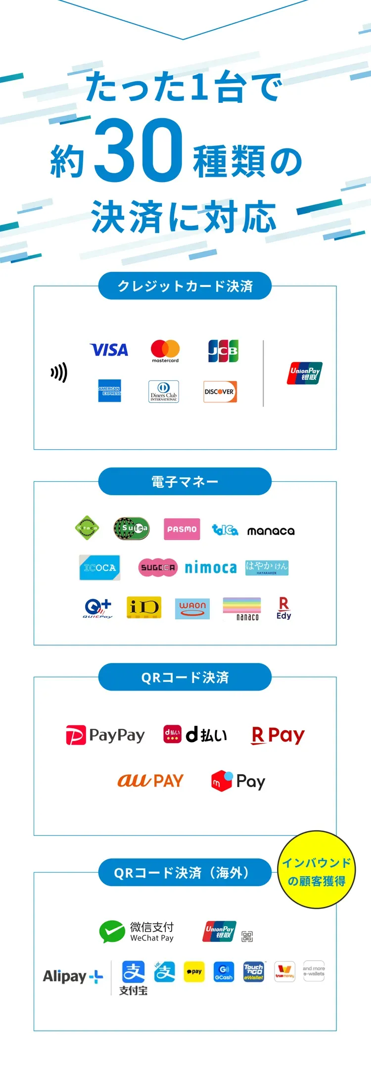 たった1台で約30種類の決済に対応