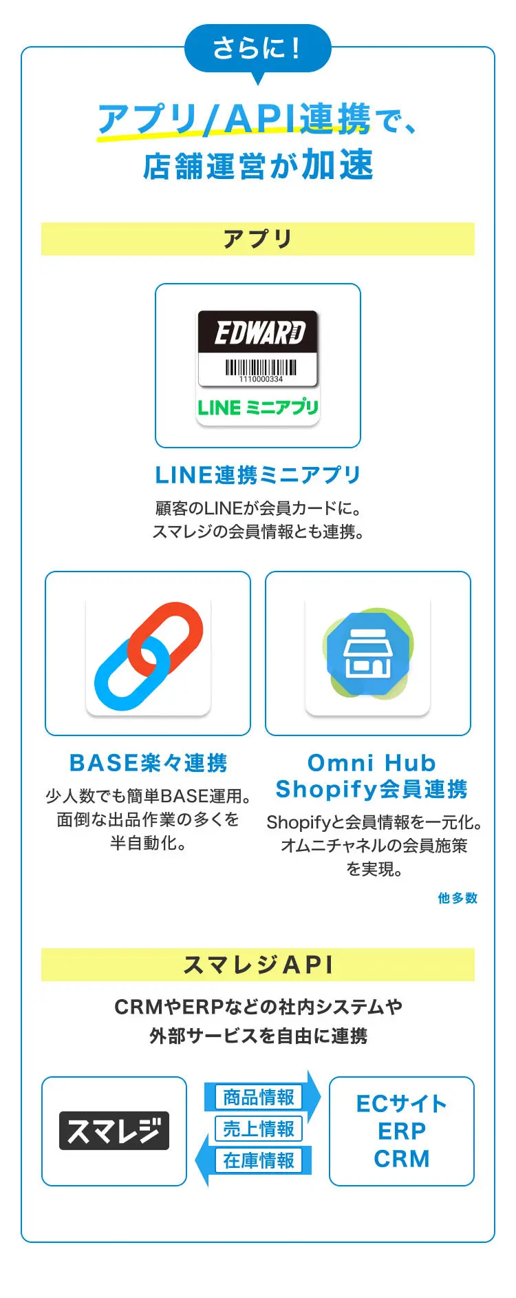 さらに！アプリ/API連携で、店舗運営が加速 アプリ LINE連携ミニアプリ 顧客のLINEが会員カードに。スマレジの会員情報とも連携。 BASE楽々連携 少人数でも簡単BASE運用。面倒な出品作業の多くを半自動化。 Omni Hub Shopify会員連携 Shopifyと会員情報を一元化。オムニチャネルの会員施策を実現。他多数 スマレジAPI CRMやERPなどの社内システムや外部サービスを自由に連携