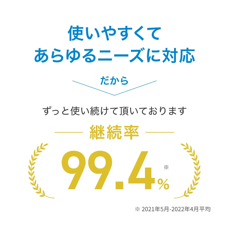 使いやすくて、あらゆるニーズに対応 だからずっと使い続けて頂いております 継続率99.4% ※2021年5月-2022年4月平均