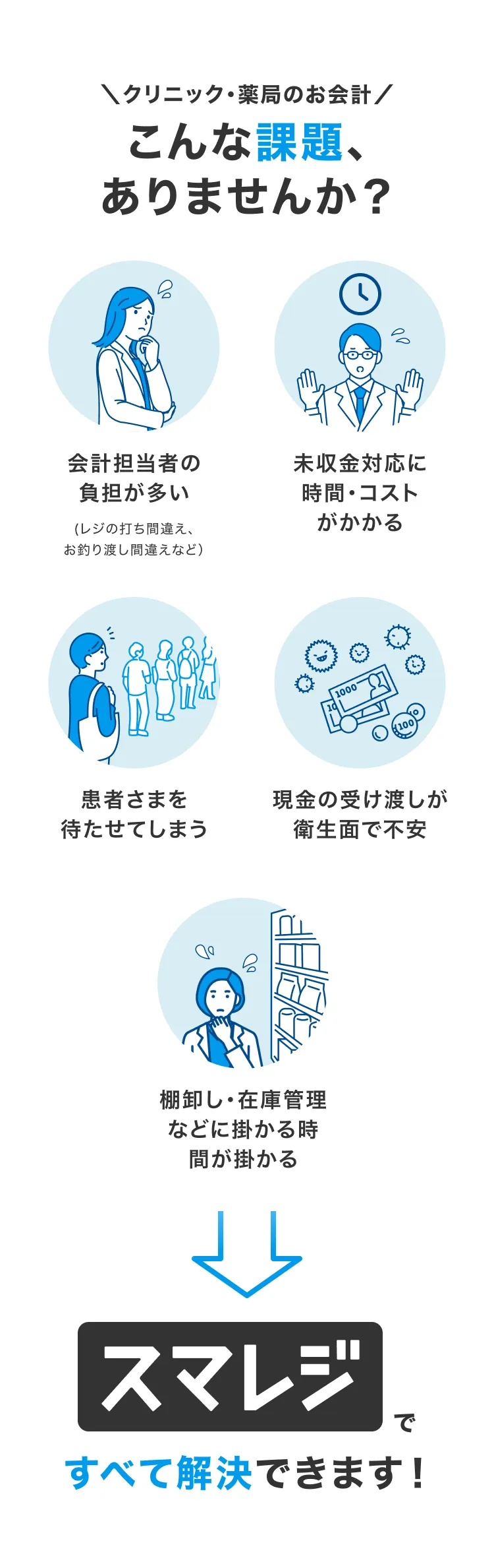 ＼クリニック・薬局のお会計／こんな課題、ありませんか？会計担当者の負担が多いレジの打ち間違え、お釣り渡し間違えなど）未収金対応に時間・コストがかかる患者さまを待たせてしまう現金の受け渡しが衛生面で不安スマレジですべて解決できます