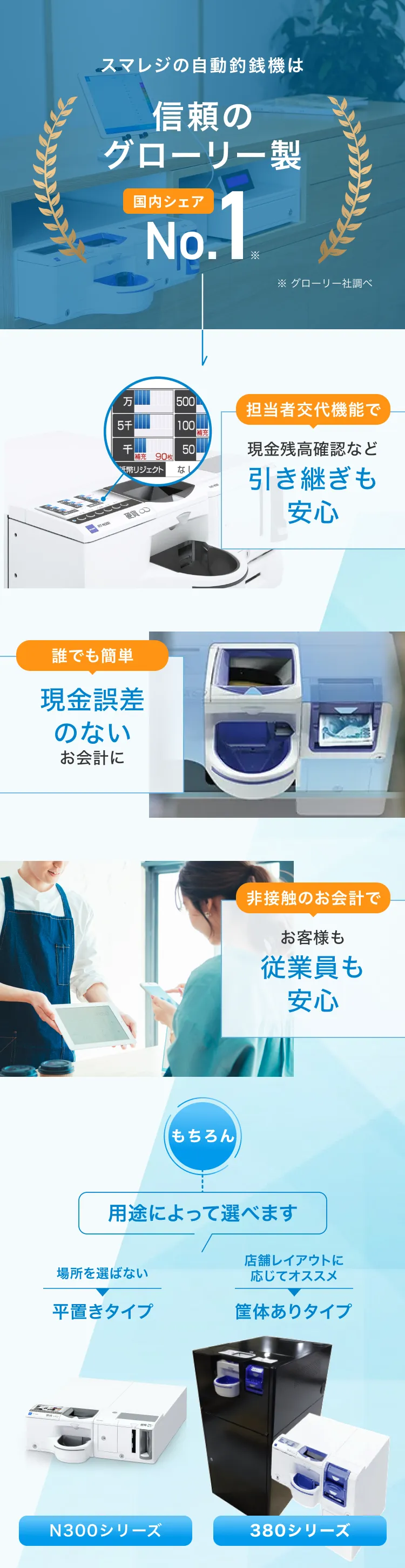 スマレジの自動釣銭機は信頼のグローリー製国内シェアNo.1※グローリー社調べ 担当者交代機能で現金残高確認など引き継ぎも安心 誰でも簡単現金誤差のないお会計に 非接触のお会計でお客様も従業員も安心 もちろん用途によって選べます 場所を選ばない平置きタイプ300シリーズ 店舗レイアウトに応じてオススメ筐体ありタイプ380シリーズ