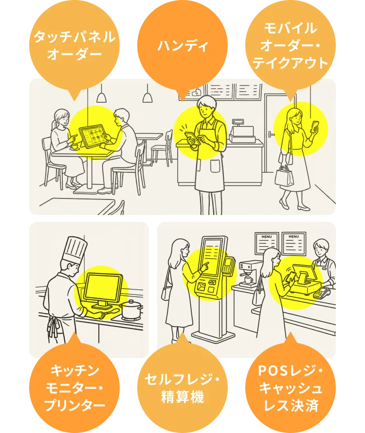 オールインワンシステム