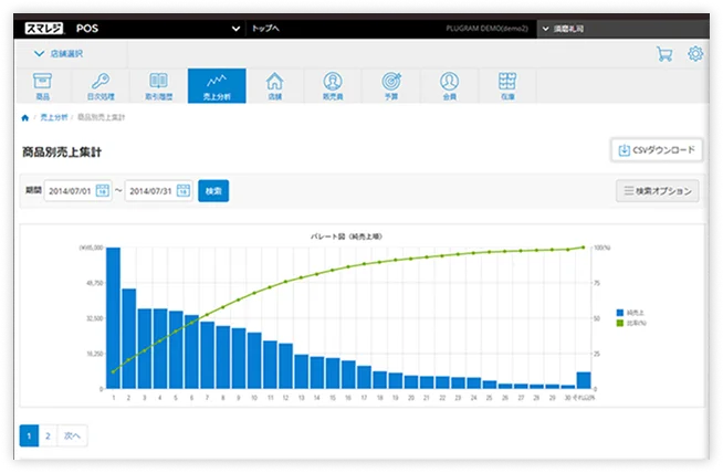 売上集計・分析機能