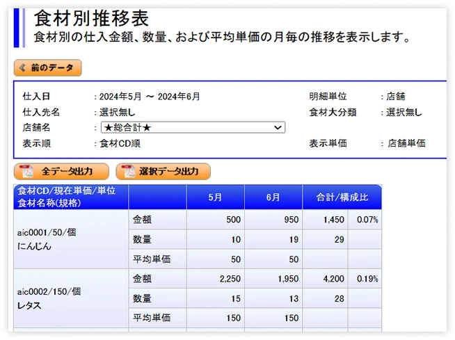 原価・発注管理機能