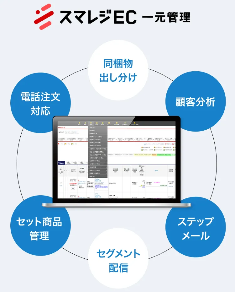 電話注文対応・同梱物出し分け・顧客分析・ステップメール・セグメント配信・セット商品管理などなど、詳細はお問い合わせください。