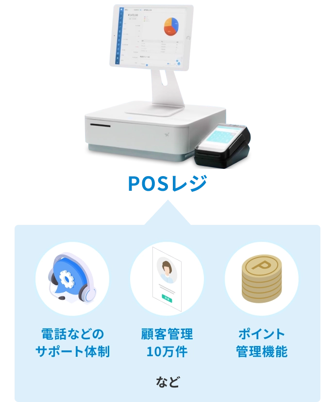 POSレジ ＋ 電話などのサポート体制 顧客管理10万件 ポイント管理機能 など