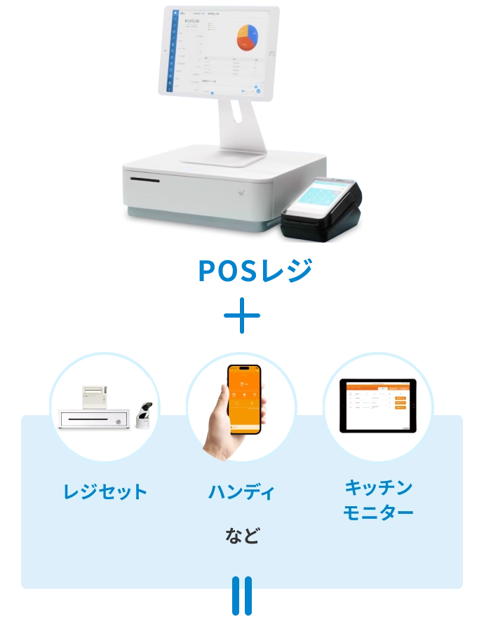 POSレジ ＋ レジセット ハンディ キッチンモニター など