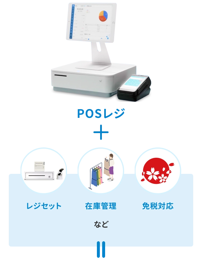 POSレジ ＋ レジセット 在庫管理 免税対応 など