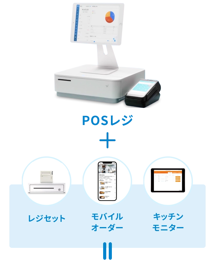 POSレジ ＋ レジセット モバイルオーダー キッチンモニター など