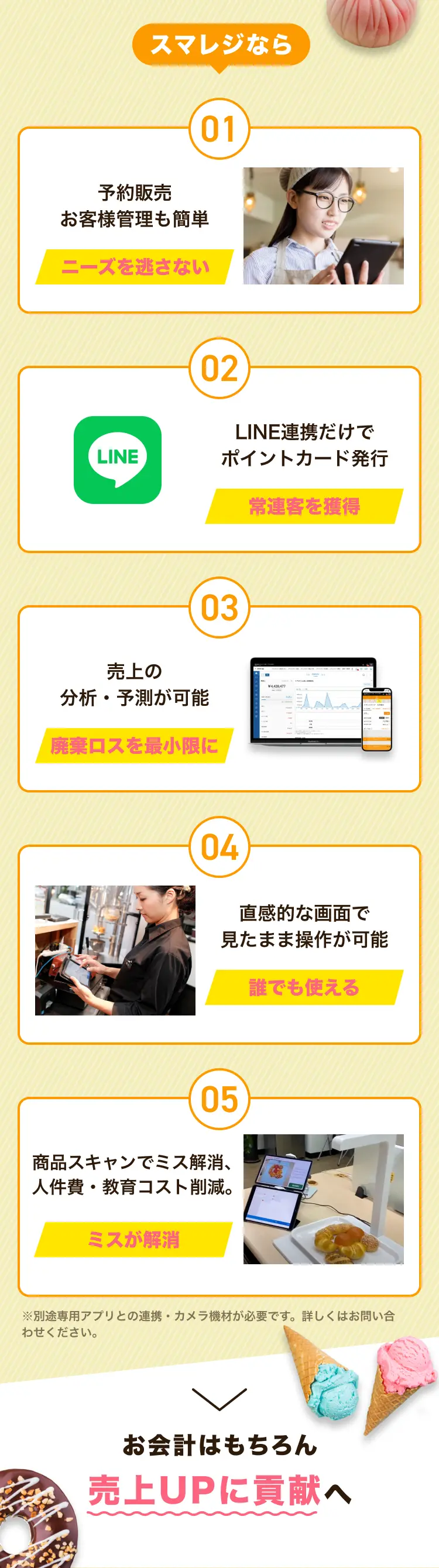 スマレジなら 01 予約販売お客様管理も簡単 ニーズを逃さない 02 LINE連携だけでポイントカード発行 常連客を獲得 03 売上の分析・予測が可能 廃棄ロスを最小限に 04 直感的な画面で見たまま操作が可能 誰でも使える お会計はもちろん 売上UPに貢献