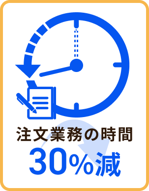 注文業務の時間30％減
