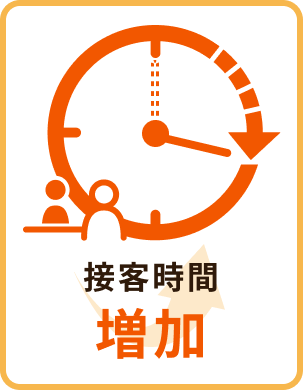 接客時間増加