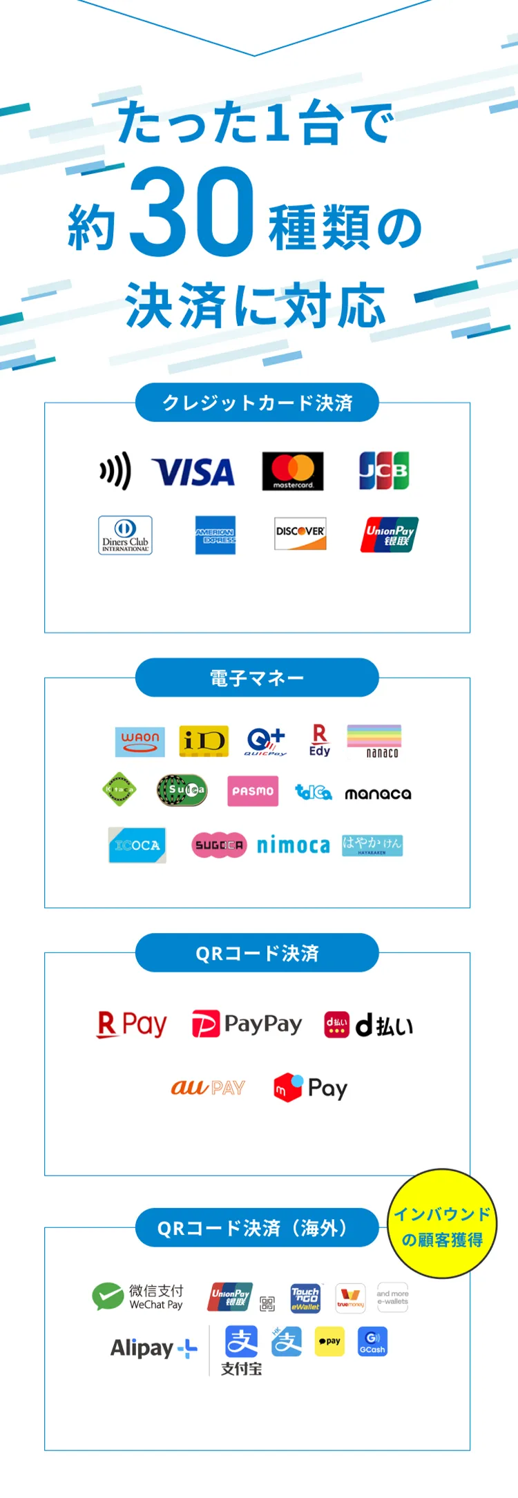 たった1台で約30種類の決済に対応