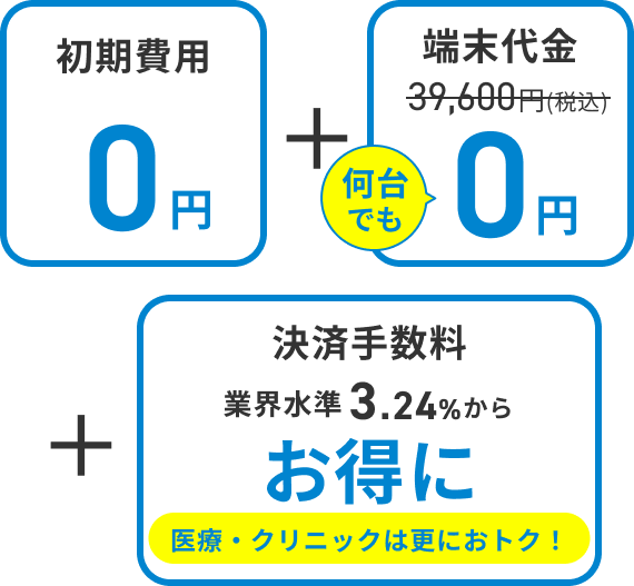 初期費用0円 端末代金39,600円(税込)→何台でも0円　決済手数料業界水準3.24%からお得に　医療・クリニックは更におトク！