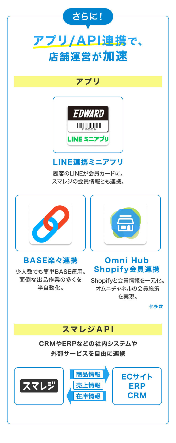 さらに アプリAPI連携で、店舗運営が加速 アプリ LINE連携ミニアプリ 顧客のLINEが会員カードに。スマレジの会員情報とも連携。 BASE楽々連携 少人数でも簡単BASE運用。面倒な出品作業の多くを半自動化。 OmniHubShopify会員連携 Shopifyと会員情報を一元化。オムニチャネルの会員施策を実現。他多数  スマレジAPI CRMやERPなどの社内システムや外部サービスを自由に連携