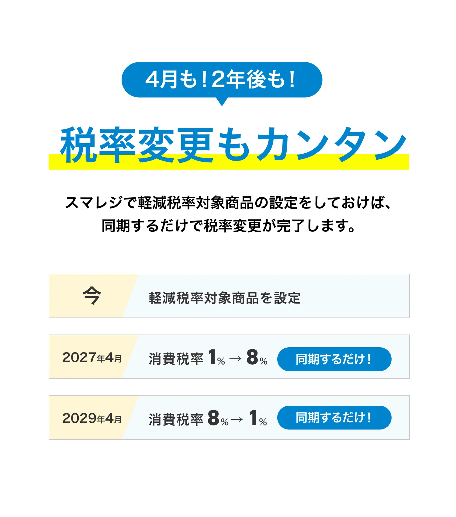 4月も！2年後も！税率変更もカンタン