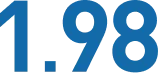 1.98