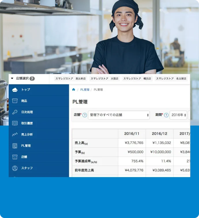 予実管理機能のスクリーンショット