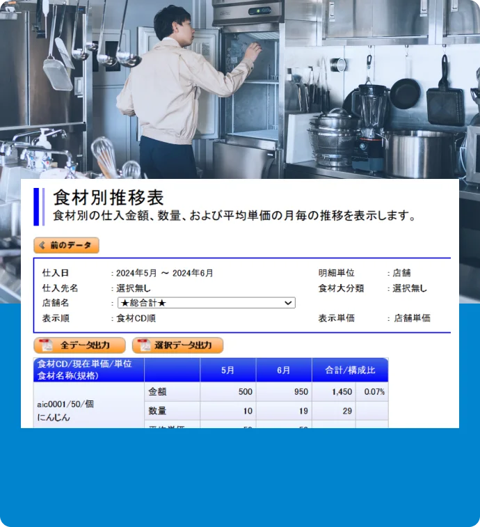 原価・発注管理機能のスクリーンショット
