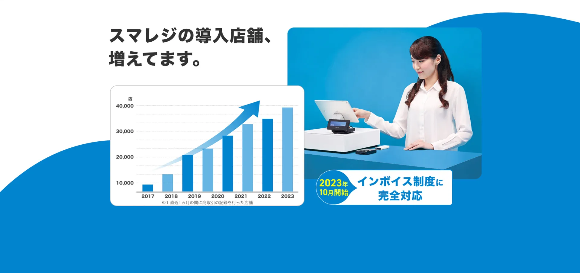 スマレジの導入店舗、増えています。 最大75％補助IT導入補助金2022対象 2023年10月開始インボイス制度に完全対応