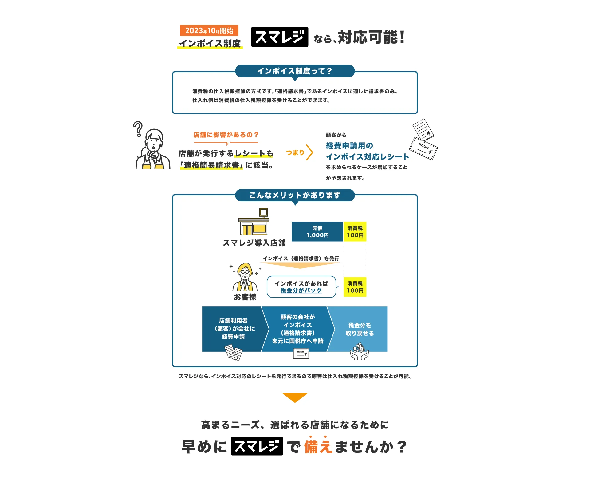 インボイス制度について