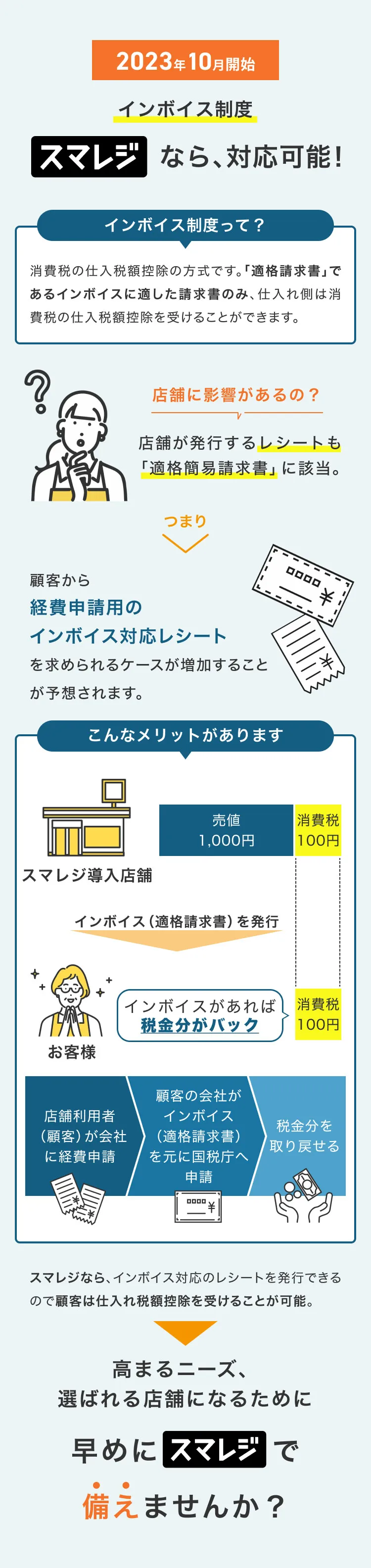 インボイス制度について
