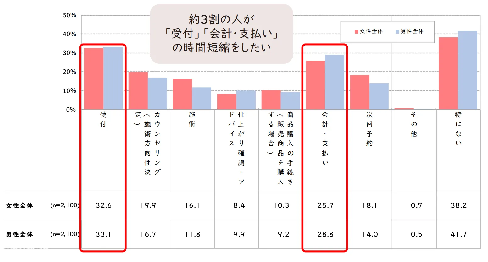 セルフレジの導入事例