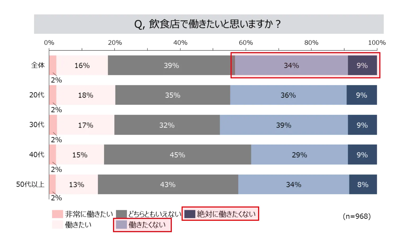 働き方改革に関するアンケート調査結果