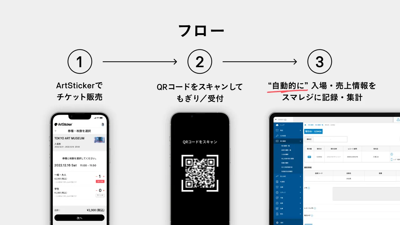 「スマレジ for 美術館(ArtSticker)」の主な機能