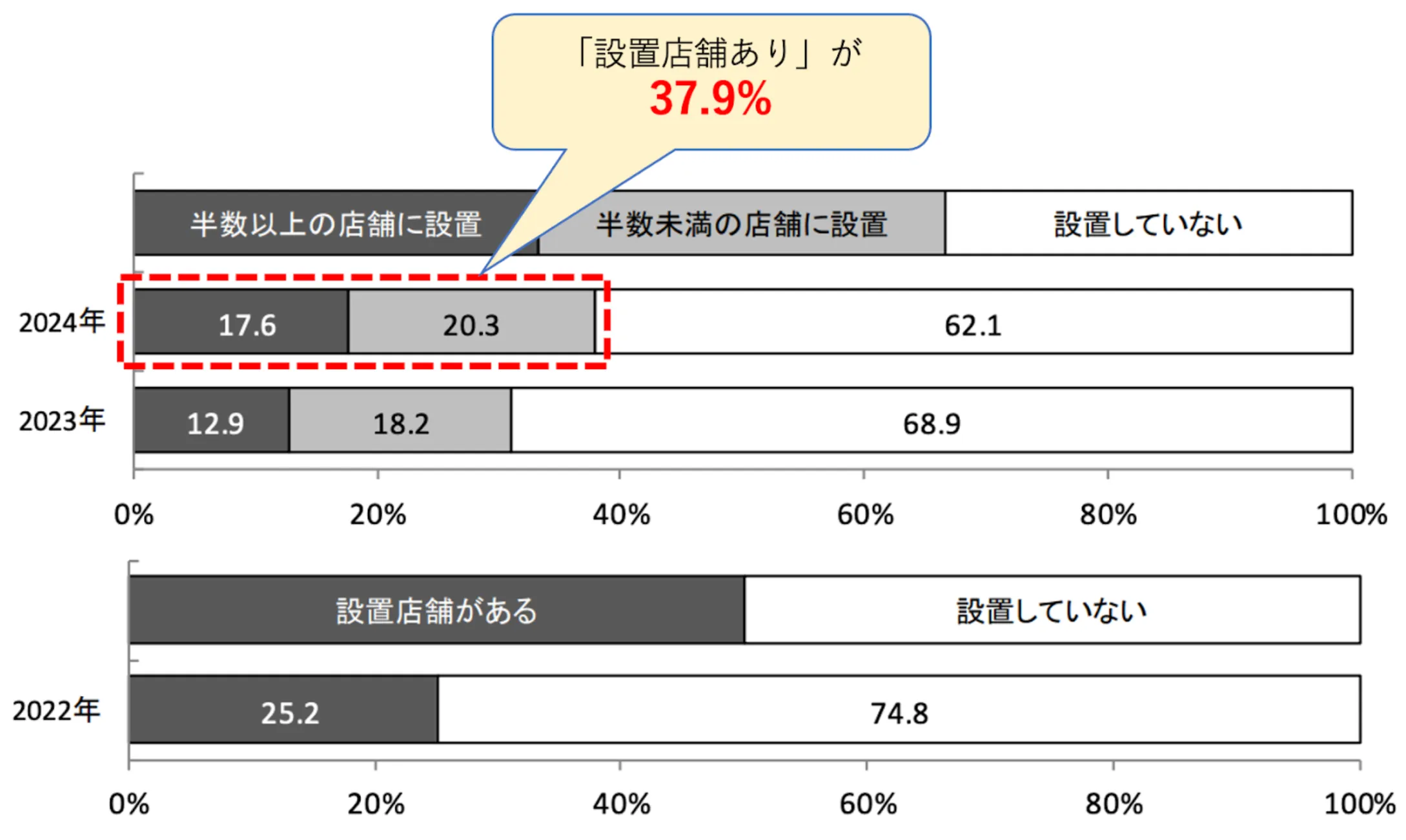 セルフレジによる客離れは本当か？最新データを使って解説
