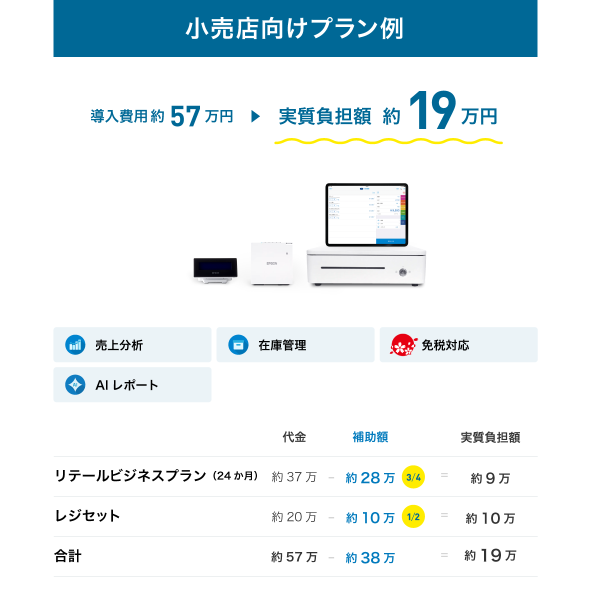 小売店向けプラン：導入費用約57万円→実質負担額約19万円