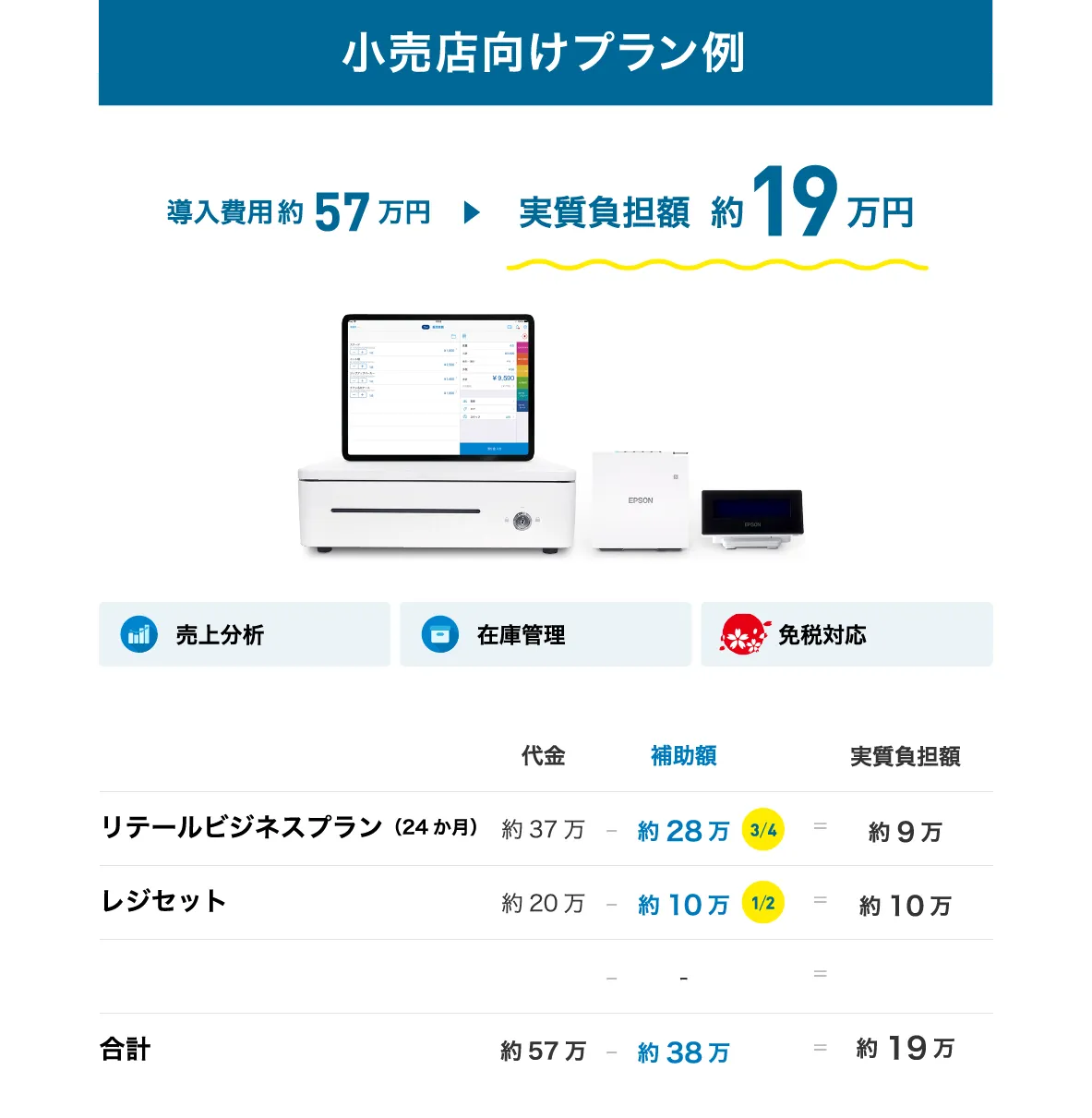 小売店向けプラン：導入費用約57万円→実質負担額約19万円