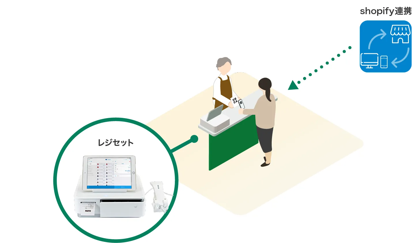 構成例3-2 イメージ