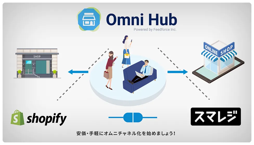 スマレジ×Shopify】店舗×ECで実現するオムニチャネル・OMO | クラウド 