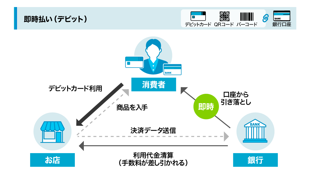即時払いタイプ(リアルタイムペイ)