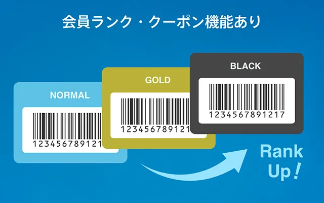 Shopアプリ　イメージ