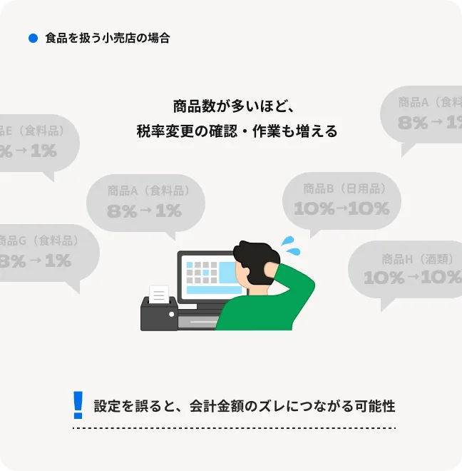 食品を扱う小売店に想定される影響