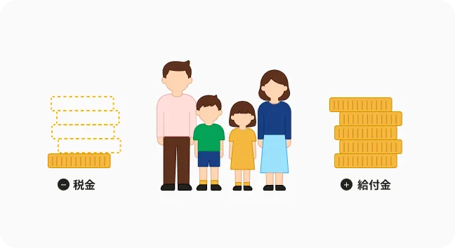 給付付き税額控除のイメージ