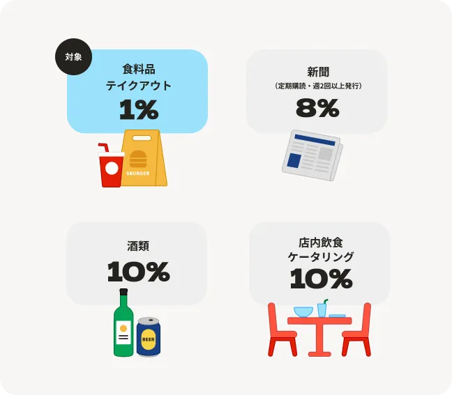 税率1％、8％、10％の対象区分