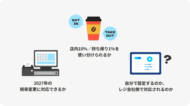 レジ会社に確認したい3点