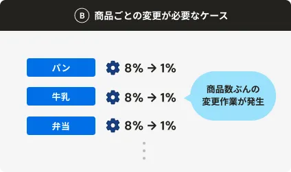 商品ごとの変更が必要なケース