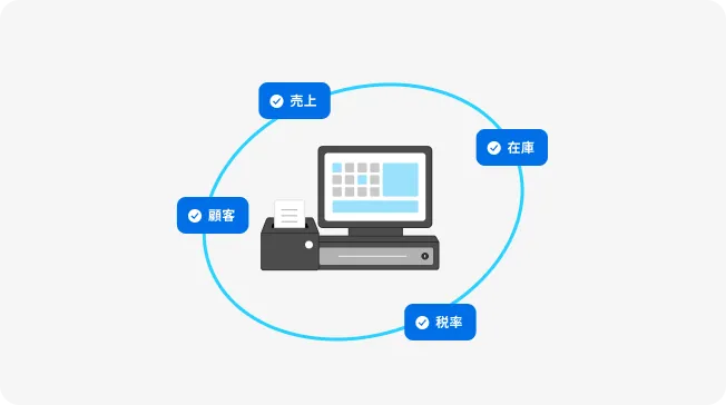 クラウドで売上、在庫、顧客、税率を管理するスマートレジ