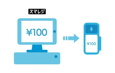 STEP03 イメージ画像